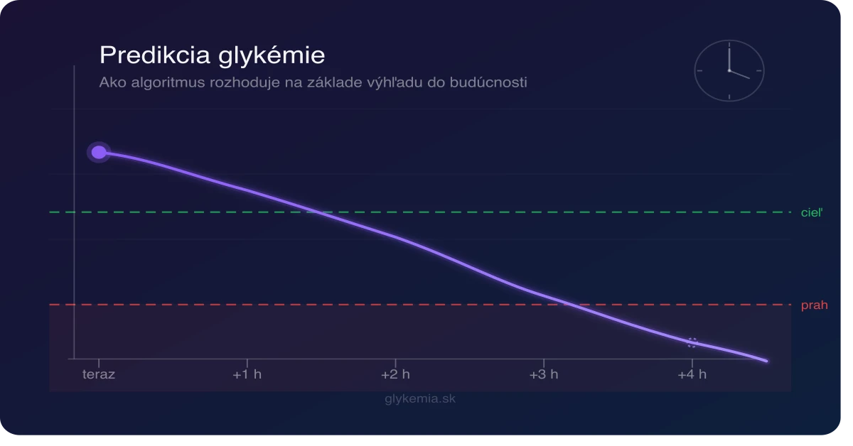 oref0 a oref1: čo sa deje v slučke pri každom rozhodnutí